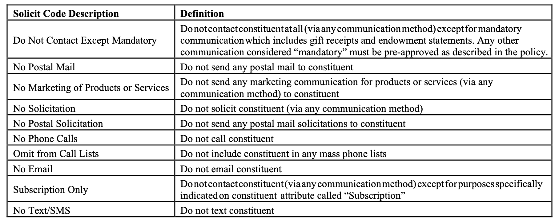 Solicit Code Snippet